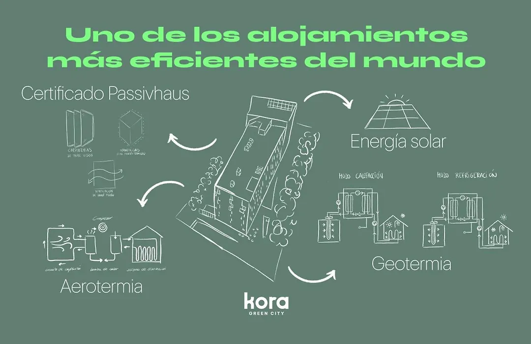 Kora Green City - Aparthotel Passivhaus-1